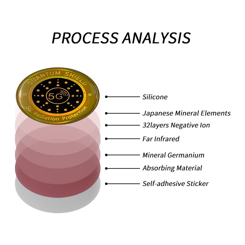 Quantum Radiation Shield - Circular Harmonising EME Sticker for Cell Phones