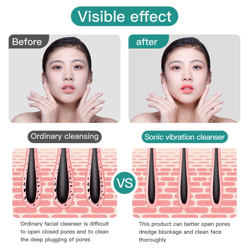 Electric Facial Cleansing Brush - Multifunctional Exfoliator for Home and Car