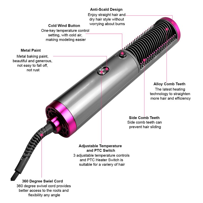 Hot Air Brush - One Step Ions Hair Dryer Comb Blowdryer with Comb Nozzle