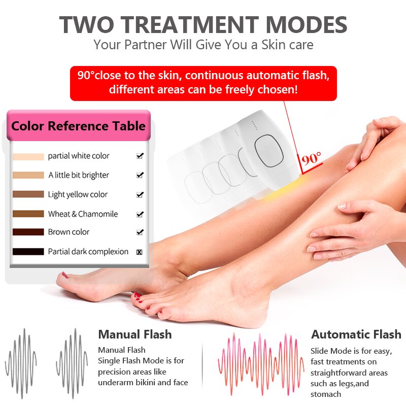 Electric IPL Epilator - Women's Permanent Photoepilator Painless Home Device