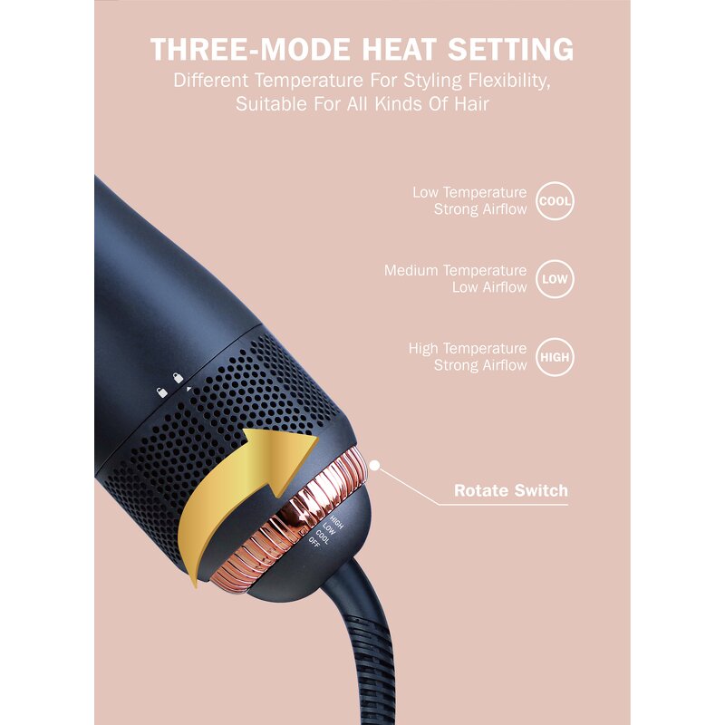 Hot Air Brush Manufacturer - Professional 1200W DC Motor Aluminum Alloy 4-in-1