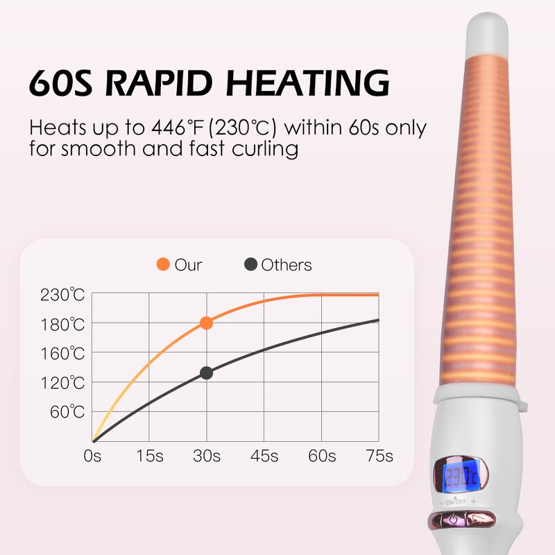 Hair Curler Manufacturer - Professional 230 Degree Conical for Deep Wavy Curls