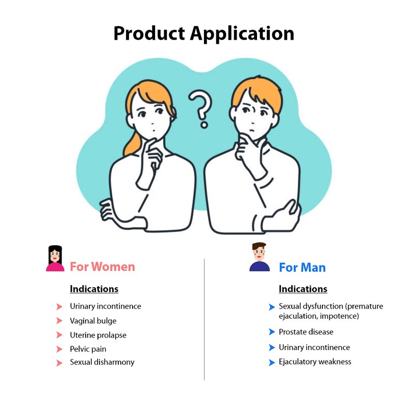 EMS Pelvic Floor Chair - Factory Price RF Muscle Stimulator Kegel Exerciser