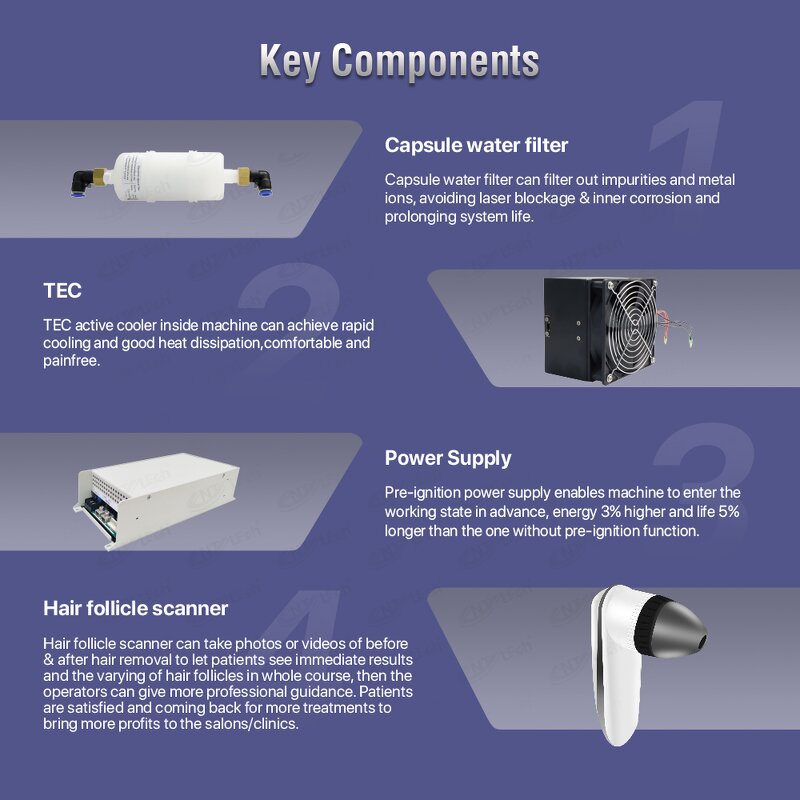 Diodenlaser Hair Removal - 1500w Triple Waves Professional Salon Machine