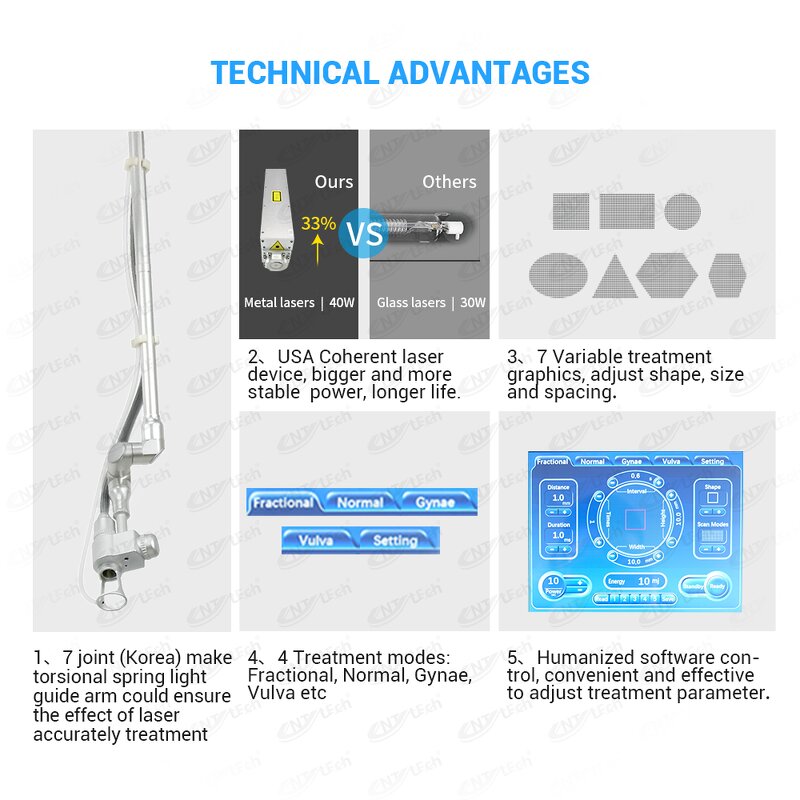 Co2 Fractional Laser - 40W Scar Removal Vaginal Tightening Beauty Machine