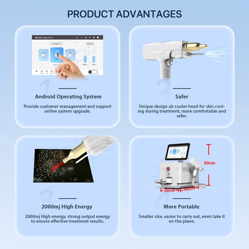 Picosecond Laser Machine - Promotion Price Q Switched Ruby Carbon Peeling Device