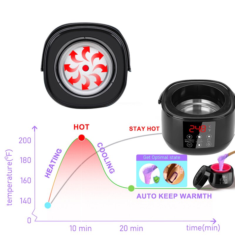 Silicone Wax Heater Kit - 2025 130°C Max Temperature Salon Home Hair Removal