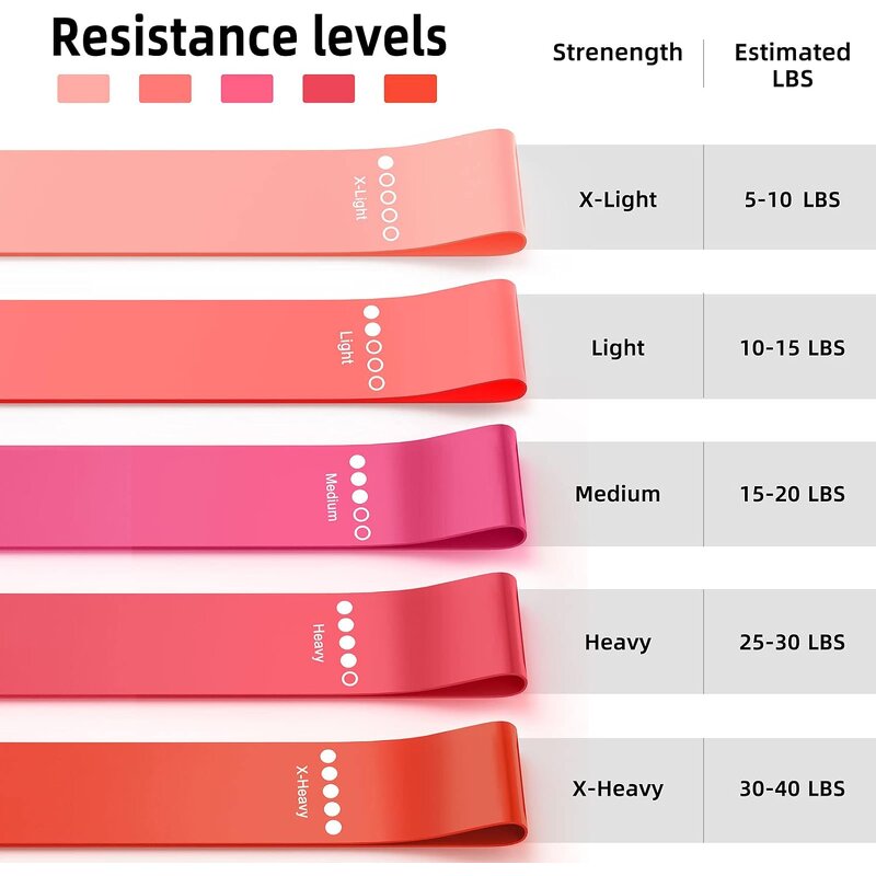 Women's Resistance Loop Bands - Custom Printed Thick TPE Elastic Hip Leg Workout Set