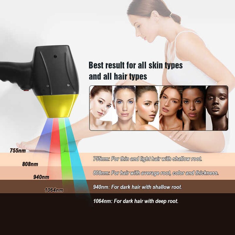 Laser Hair Removal Machine Manufacturer - Professional 808 Tips 4 Wave Diode