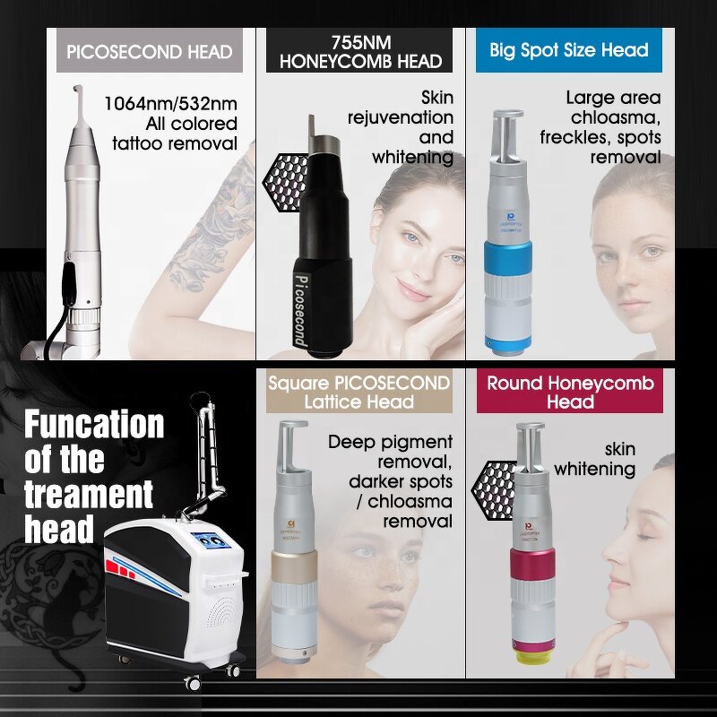 Pico Laser Machine Manufacturer - Picosecond Pico Lasering for Pigment & Tattoo Removal