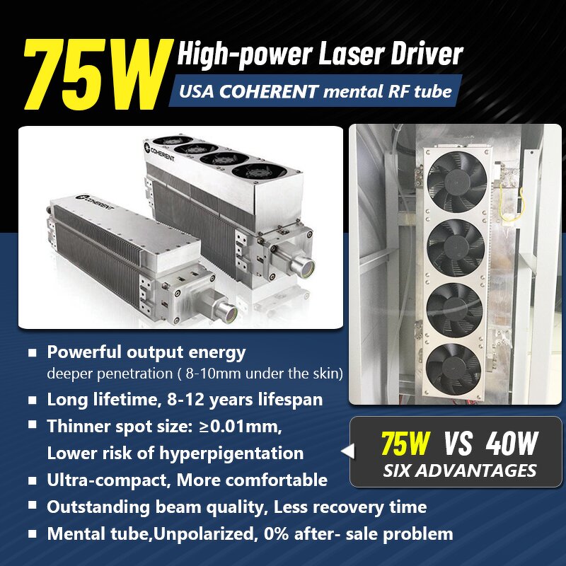 CO2 Laser Machine Manufacturer - 510K CE Fractional Co2 Laser for Vaginal Tightening