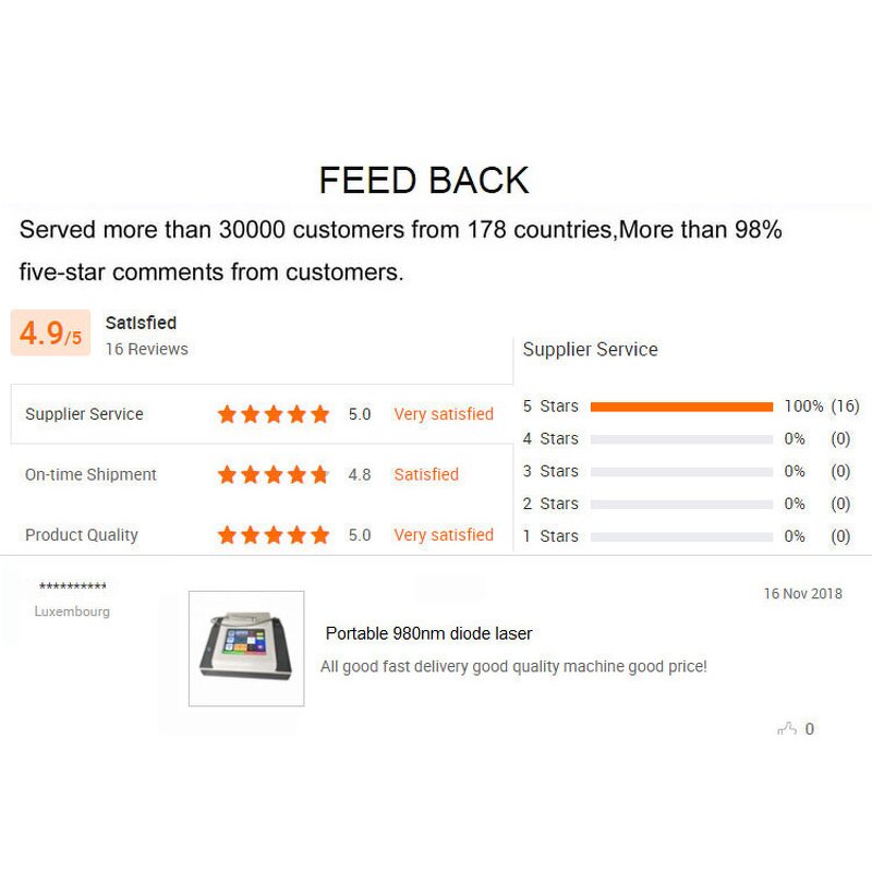 Spider Vein Removal Machine Manufacturer - In Stock