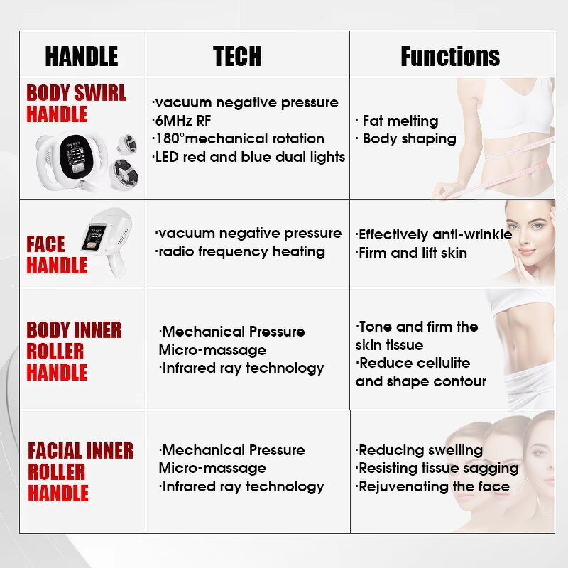 Body Slimming Machine Manufacturer - Sprt velashape for Fat Removal & Cellulite Reduction