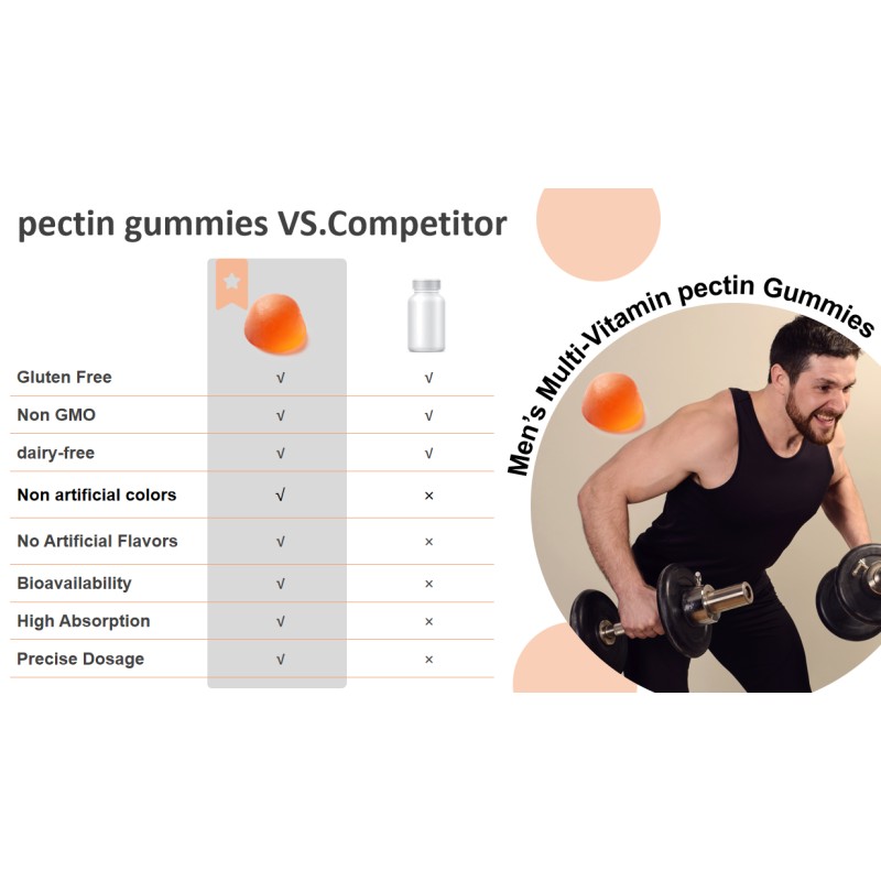 Men's Multivitamin Gummies Manufacturer - Sugar Free Maca Ginseng Extract Vegan