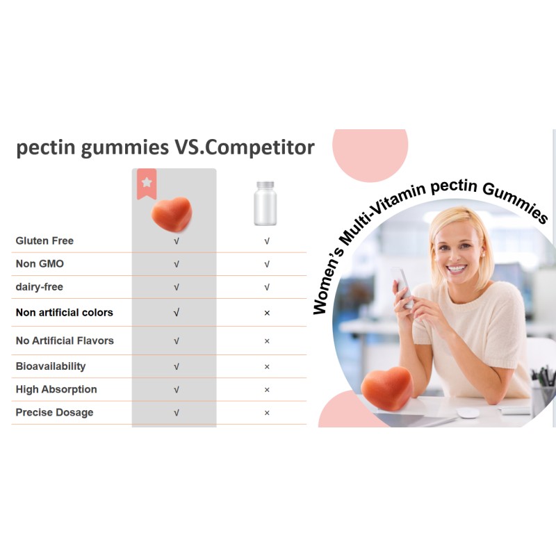 Women's Beauty Gummies Factory - Sugar Free Vegan Q10 Evening Primrose Hyaluronic Acid