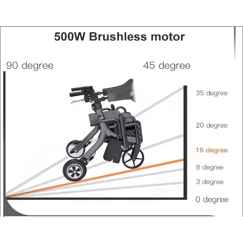 Rollator Walker Manufacturer - Folding Portable 4 Wheel Electric Aluminium Lightweight Walking Wheelchair