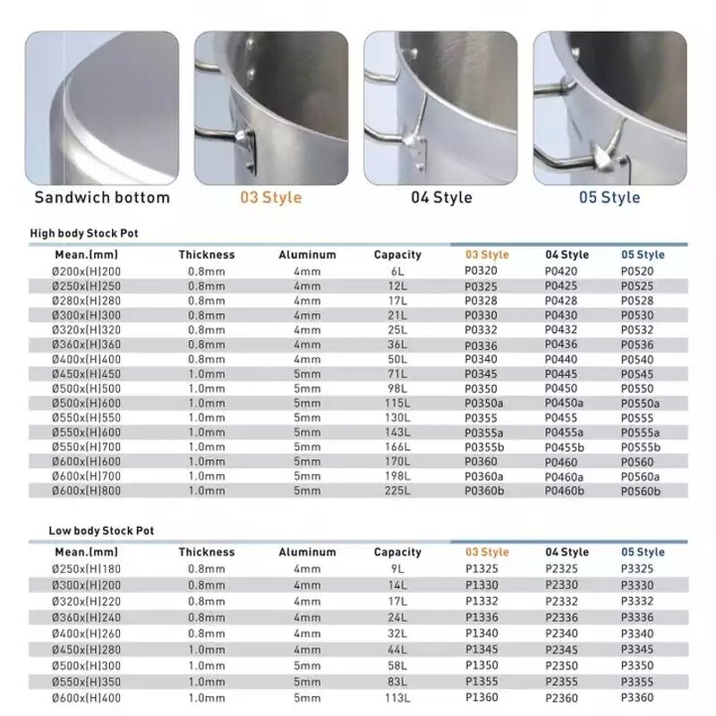 Stock Pots Manufacturer - Hot Sale Sandwich Type Bottom Stainless Steel for Home Restaurant
