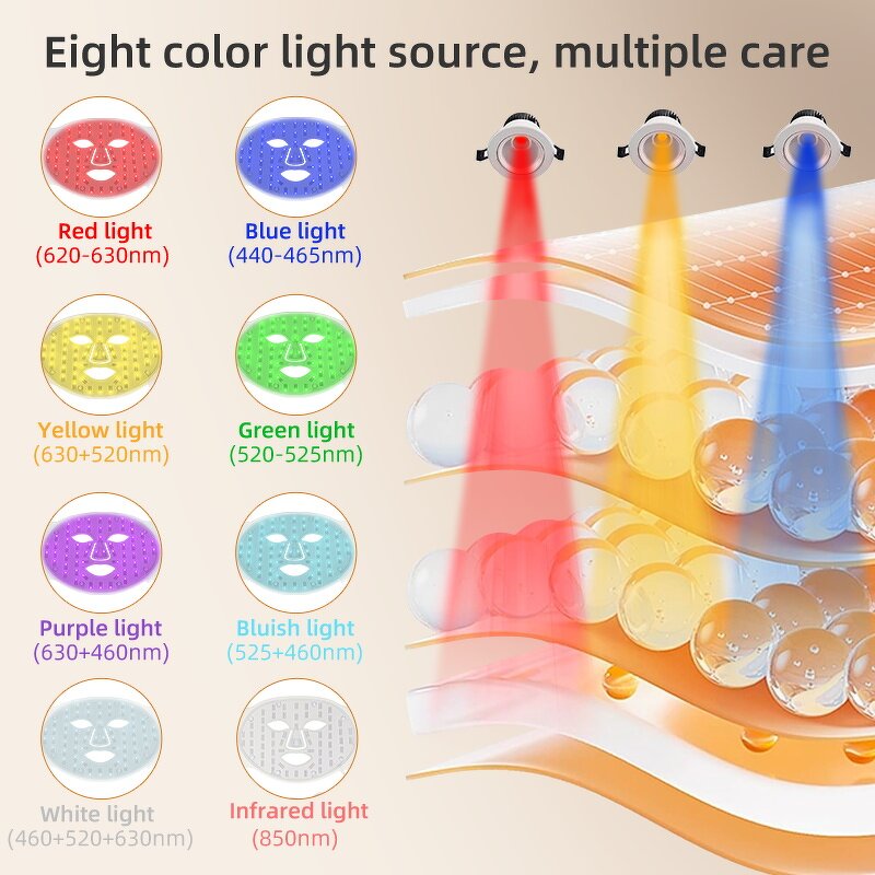 LED Face Mask Manufacturer - Home Use Red Light Therapy 7 Colors Photon Therapy