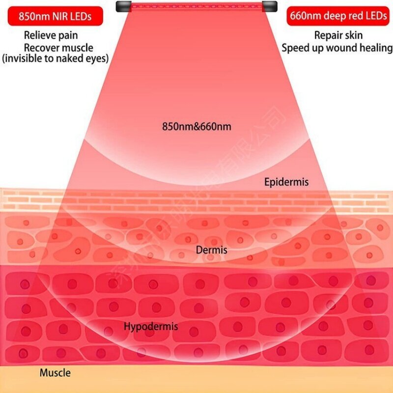 Red Light Therapy Lamp Manufacturer - 30w Standing for Body & Face Pain Relief 660nm/850nm