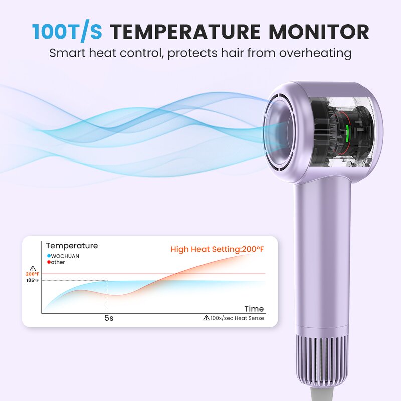 High Speed Hair Dryer Manufacturer - 110000 Rpm Low Noise Negative Ion Leafless Home Blow Dryer