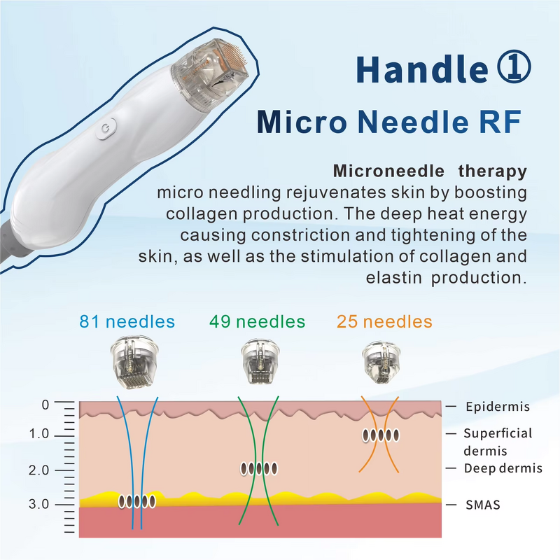 3rd Hifu RF EMS Machine Manufacturer - Versoion Face Lifting LED Light Therapy Wrinkle Removal Device