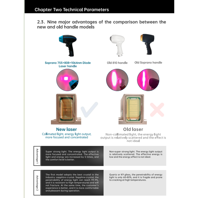 808nm Diode Laser Epilator Manufacturer - Desktop 600W-1200W Salon Use Hair Removal Machine