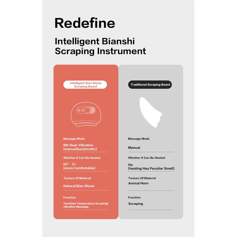 Gua Sha Massage Stone Manufacturer - Hot Selling Convenient Rash Board Factory Outlet Hot for Face Heat