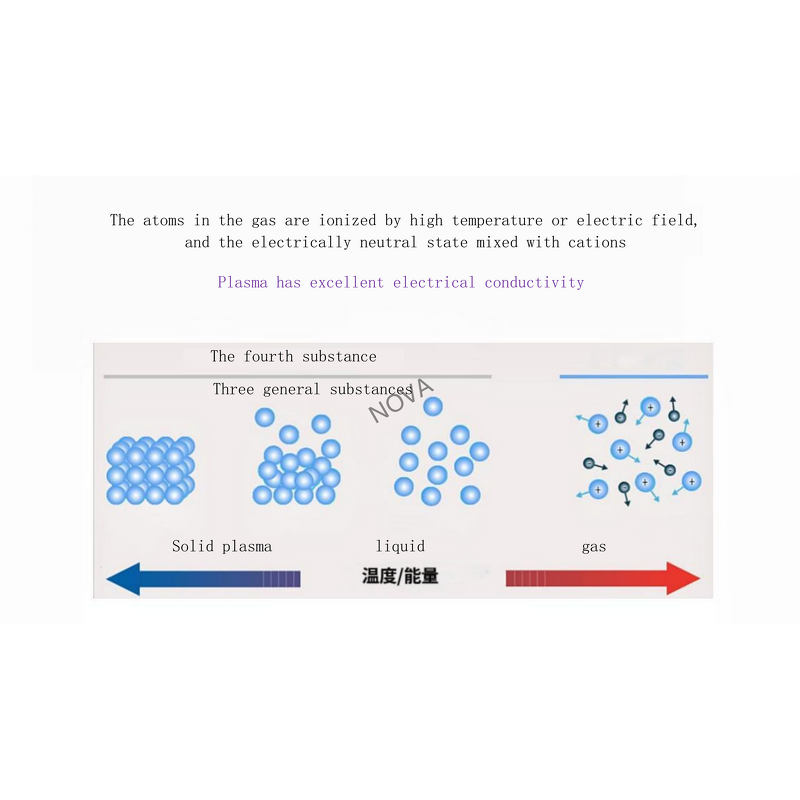 Plasma Therapy Machine - Wound Reduction 40% Bacteria Acne Allergies Dermatitis Eczema Wound Recovery Device