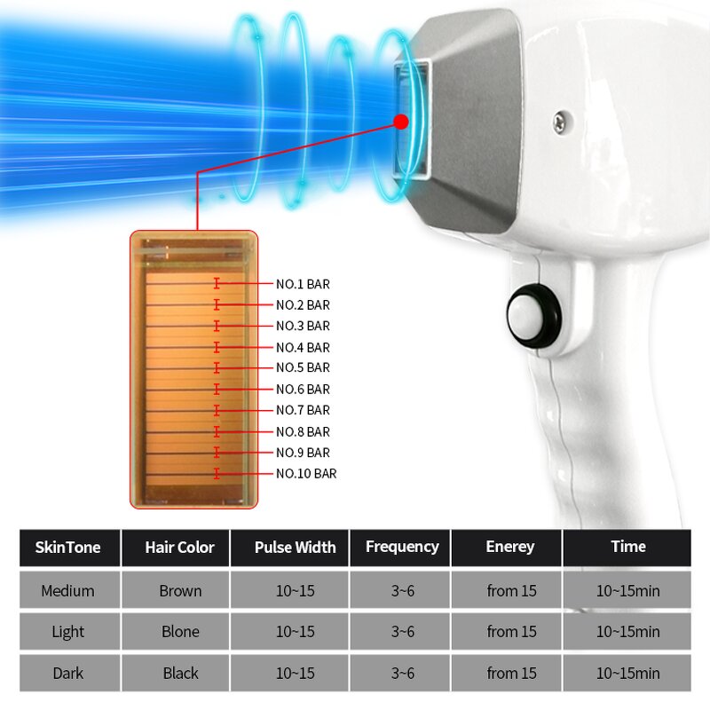 NOVA NV-TMY5 Laser Machine Manufacturer - Professional 2 in 1 755/808/1064nm Diode Laser Commercial Hair Removal Equipment