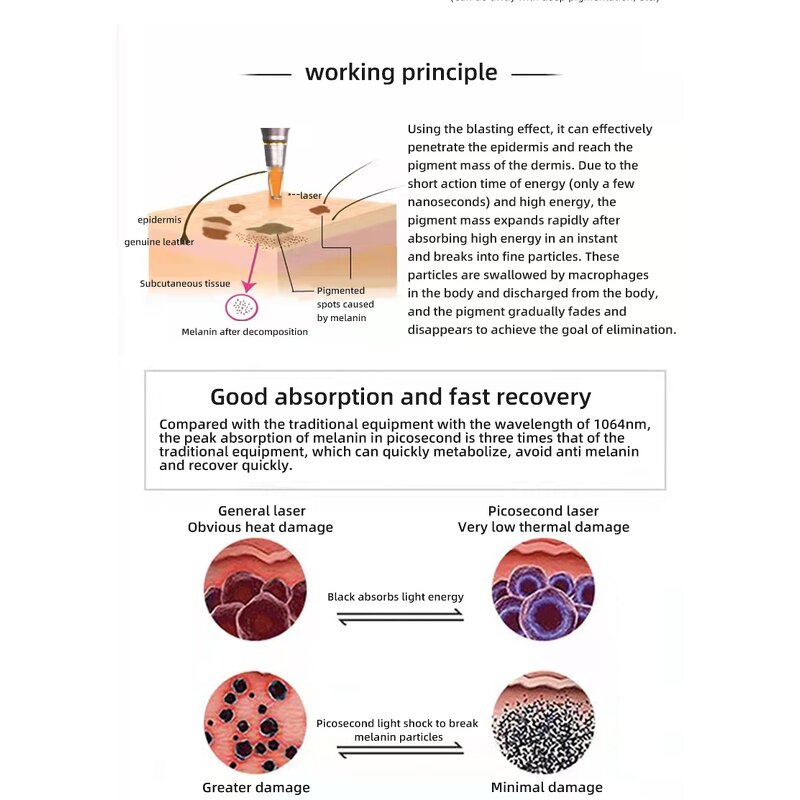 Dual Action Laser Machine Manufacturer - 808Nm Diode & 2-in-1 Picosecond Laser Salon Hair Removal Medicine Equipment