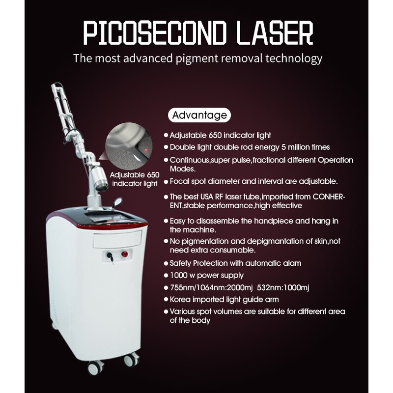 Picosecond Laser Machine Manufacturer - 1064/755/532nm Pico Cynosur Tattoo Removal Salon Picocare Laser Equipment