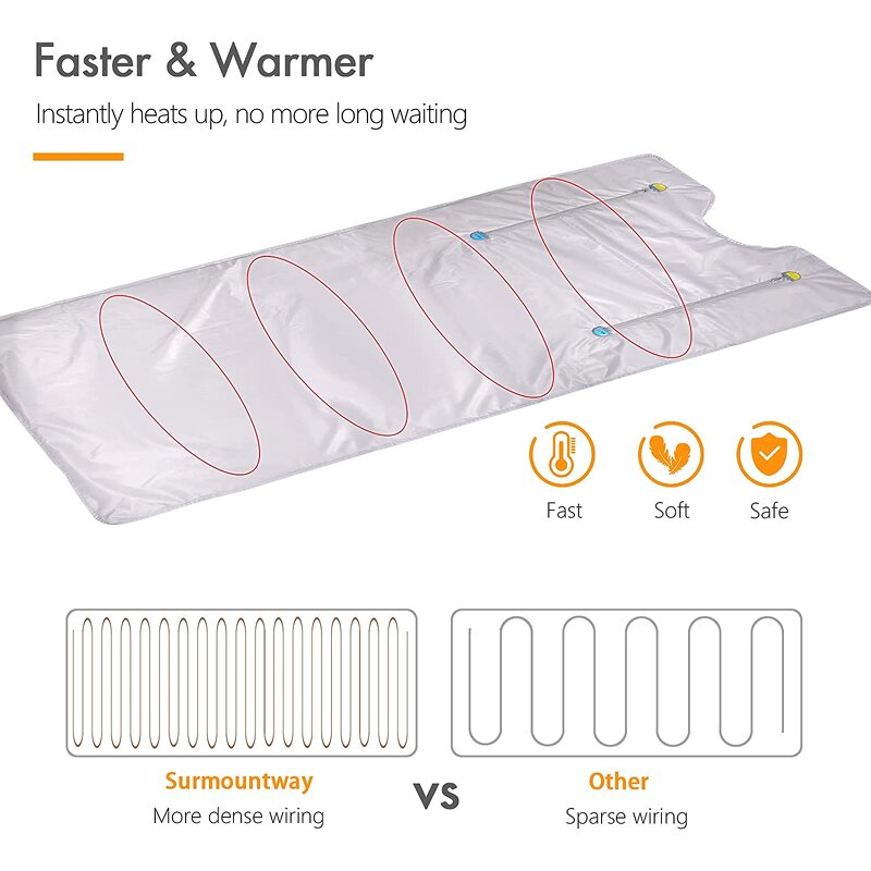Far Infrared Sauna Blanket Manufacturer - Hot Sale SPA Pains Release Detox Body Shaping Fat Burning Muscle Building Blanket