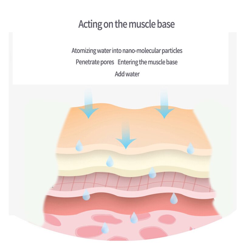 Hydro Facial Machine Manufacturer - Aqua Oxygen Jet 7-in-1 H2o2 Skin Treatment 1 Year Warranty US/EU/UK/ZA/CN