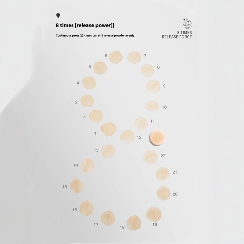 Makeup Sponge Puff Manufacturer - 7pcs Super Soft Face Sponge for Loose Powder Foundation Wet Dry