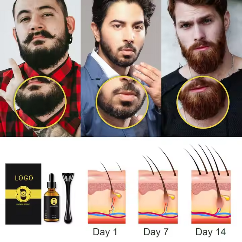 Beard Oil Kit Manufacturer - Premium Organic Natural Customizable Logo Spray Balm