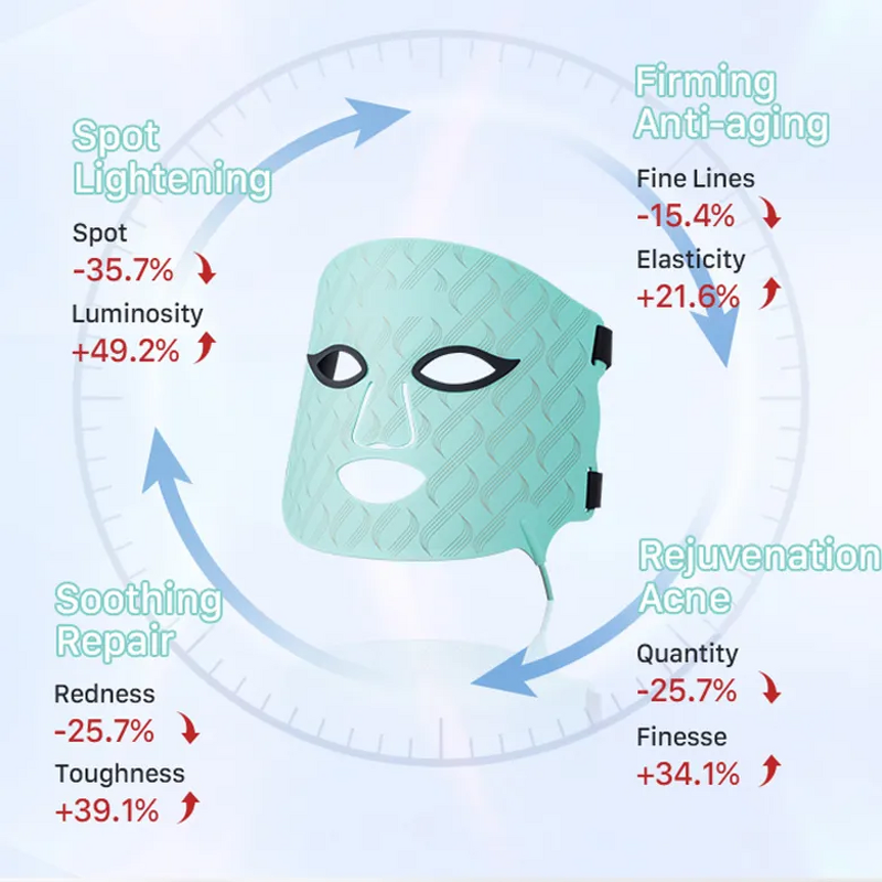 Red Light Therapy Device Manufacturer - LED Medical Grade Light Therapy Machines