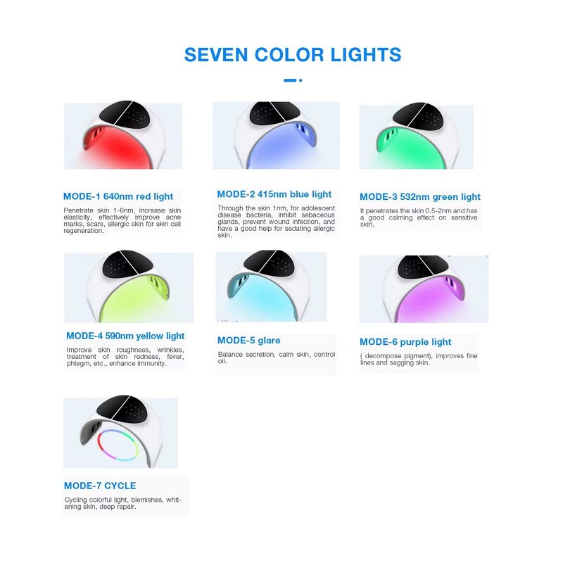 LED Photon Therapy Machine Manufacturer - 2026 Red Blue Near Infrared 7 Colors Anti Aging Facial PDT 12V/3A 32W Tool