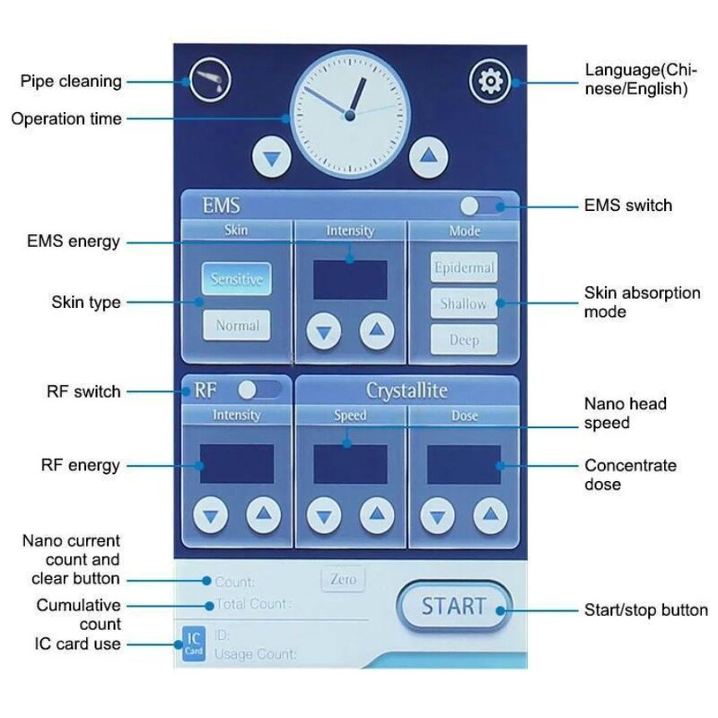 2in1 EMS Nano RF Mesotherapy Machine Manufacturer - No Needle Oxygen Injector Mesogun Moisture Skin Rejuvenation Tool