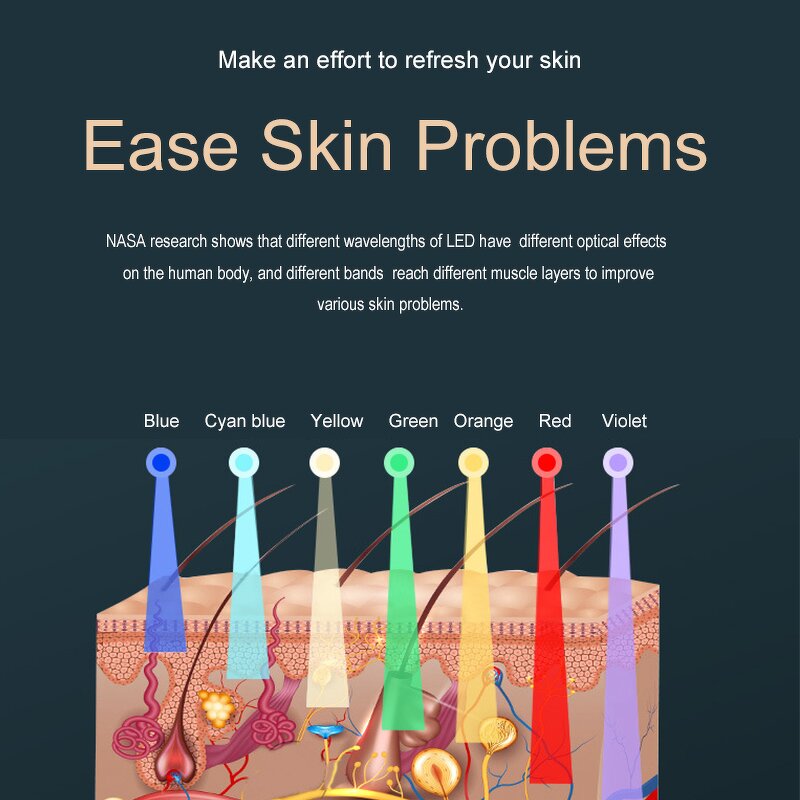 7 Colors PDT Led Photon Machine Manufacturer - Salon Infrared Red Light Skin Care Therapy Beauty Equipment