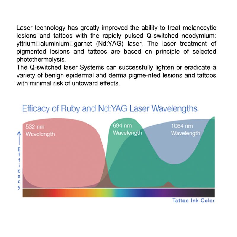 Portable Nd Yag Picosecond Laser Manufacturer - 532/1064/755nm 1000W Tattoo Removal Face Armpit Beauty Tool