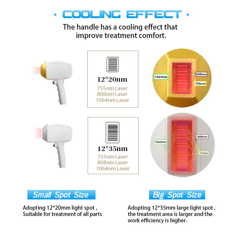 4 in 1 Laser Beauty Equipment Manufacturer - Wholesale 755/808/940/1064nm Multiple Spot Sizes Diode Laser Tool