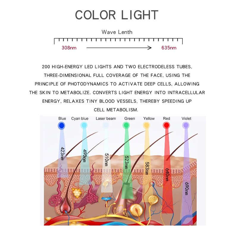 7 Color PDT Led Light Therapy Mask Manufacturer - Hot Facial Beauty Device Skin Rejuvenation Acne Care Machine