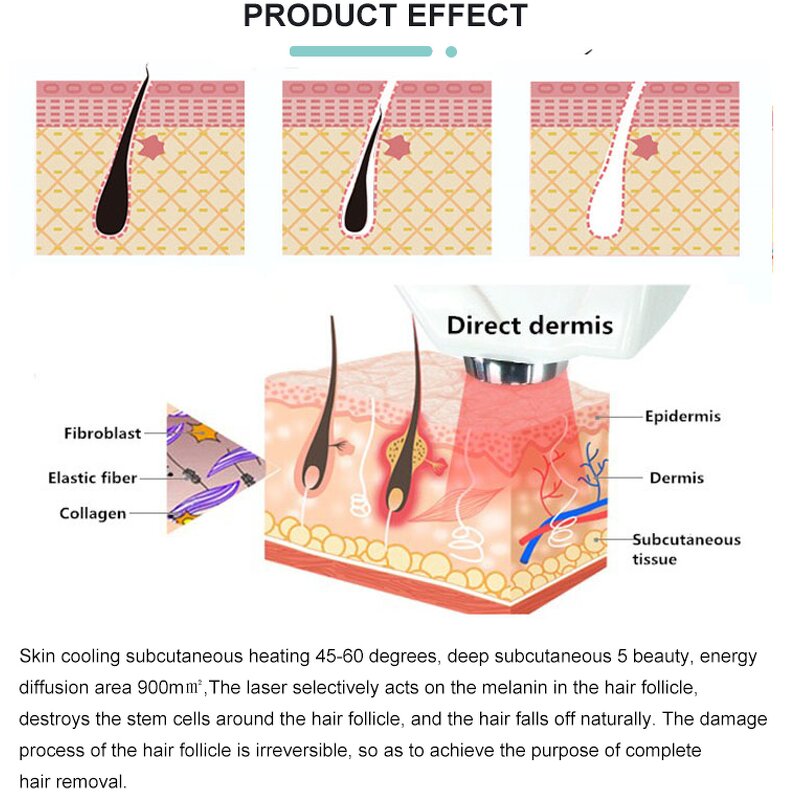 2-in-1 Picosecond Diode Laser Manufacturer - OEM 755/808/1064nm Ice Laser Hair Removal Beauty Equipment