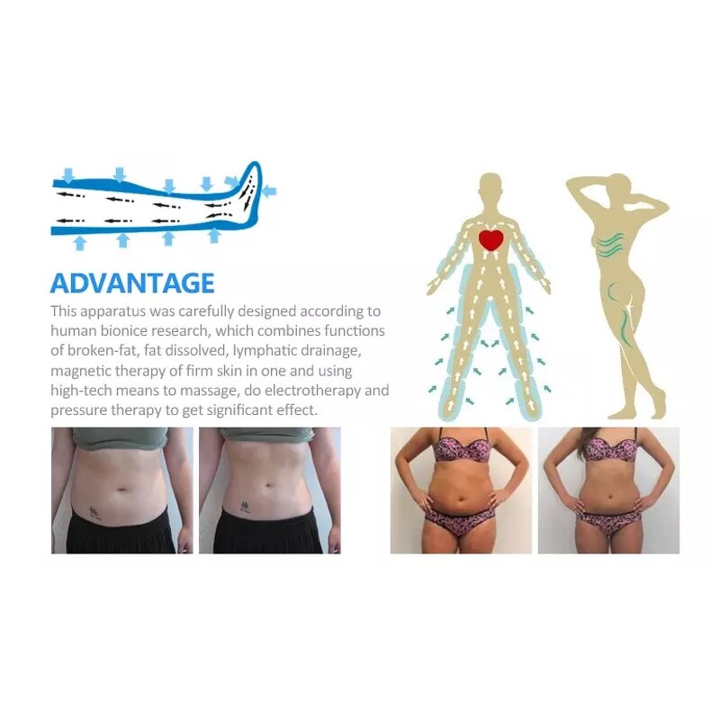 Pressotherapy Machine Manufacturer - Professional 24 Chamber Desktop 3-in-1 Far Infrared EMS