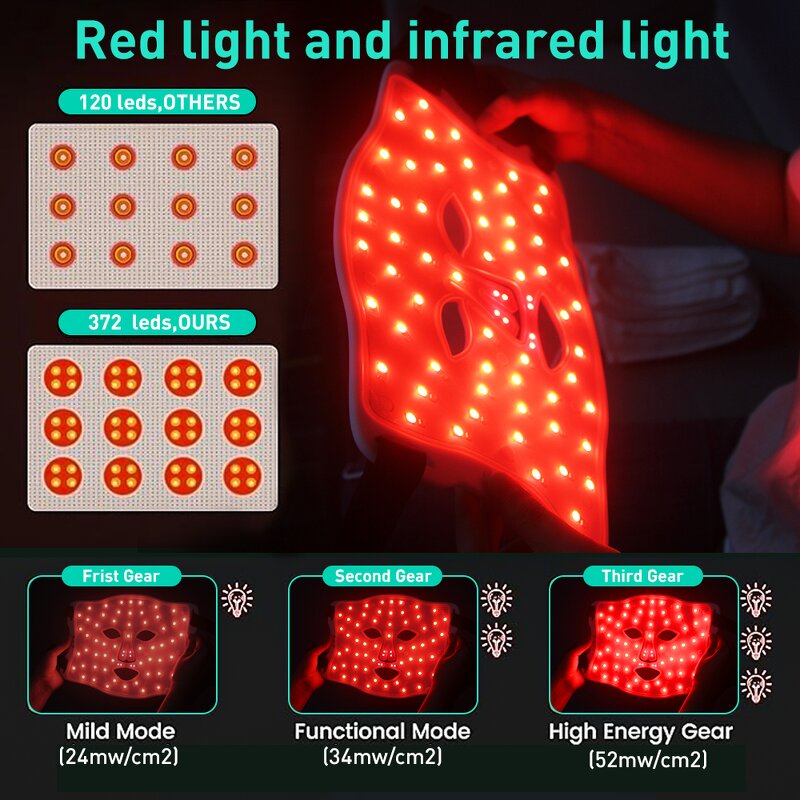 LED Facial Mask Manufacturer - 4 Color Home Use Skin Rejuvenation for Acne Photon