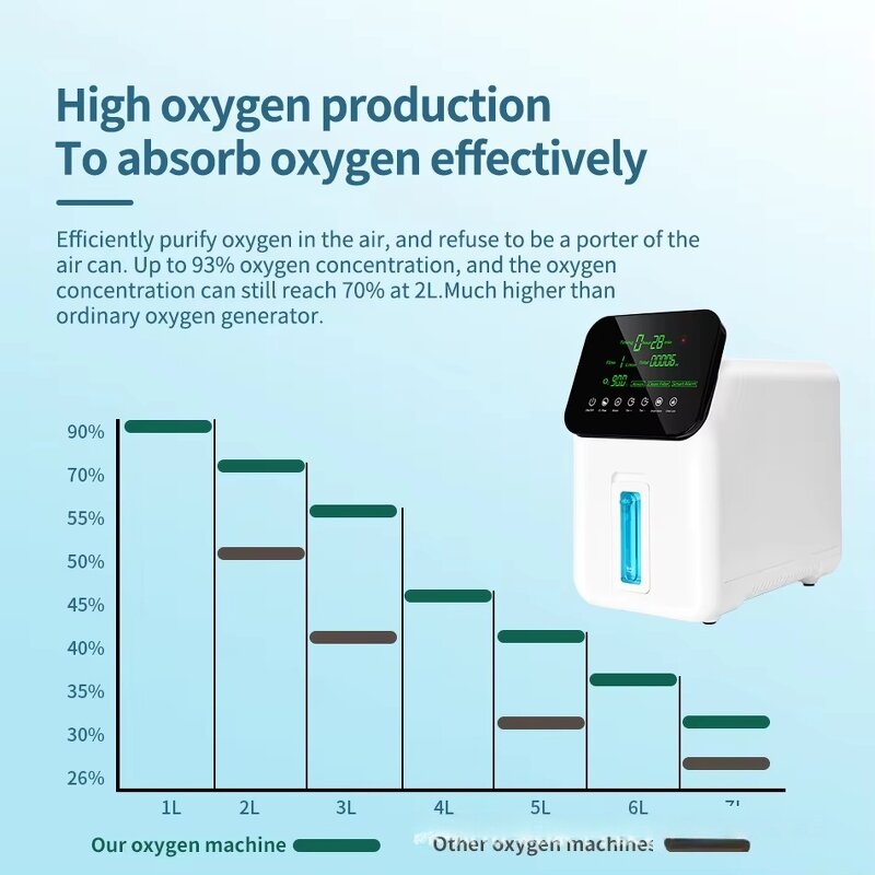 Oxygen Concentrator Manufacturer - Electric Plastic Home Use Portable Car-Mounted