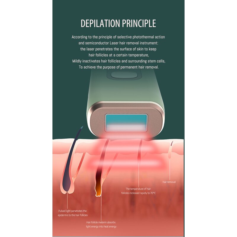 Laser Hair Removal Machine Manufacturer - 2024 Female Mini Handheld Home Use IPL