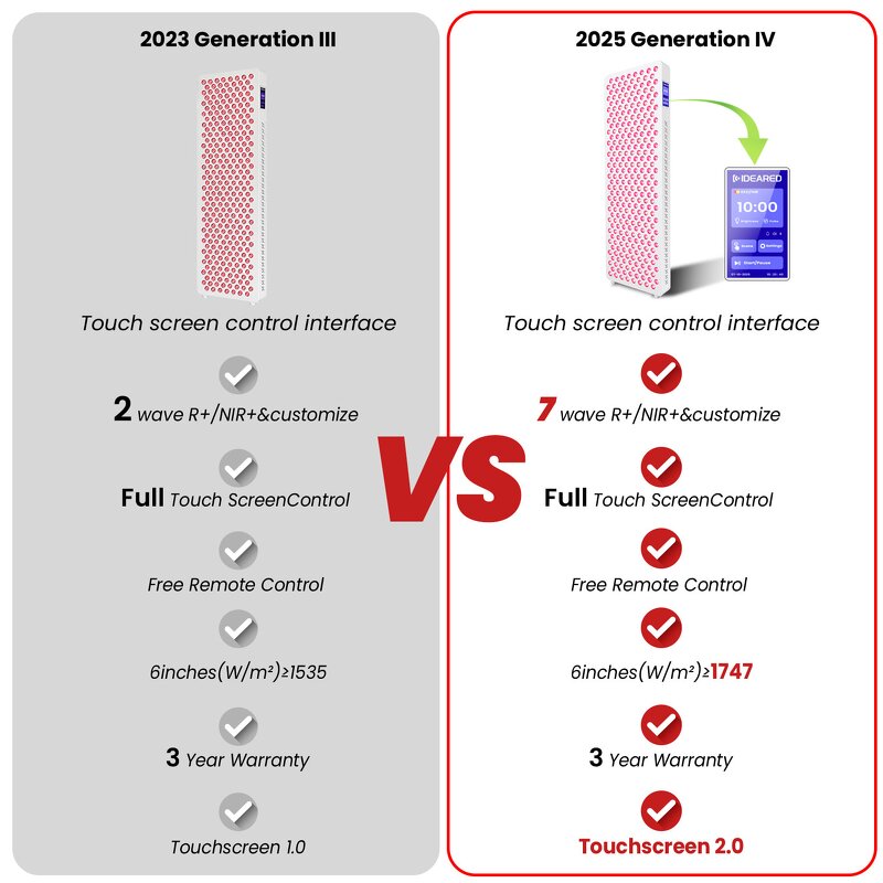 Ideatherapy Touch Screen Red Light Device Manufacturer - 5 Waves Medical Grade Near Infrared Face Therapy Tool