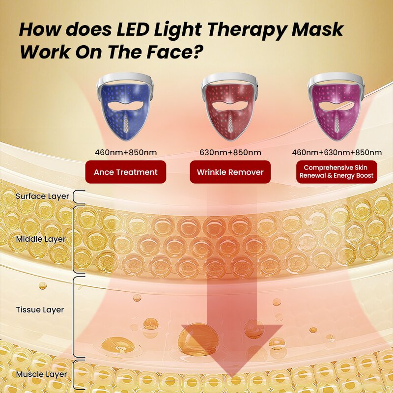 IDEATHERAPY TLM300PRO Led Mask Manufacturer - Quad-Chip Medical Grade Silicone 3D Red Light Tool