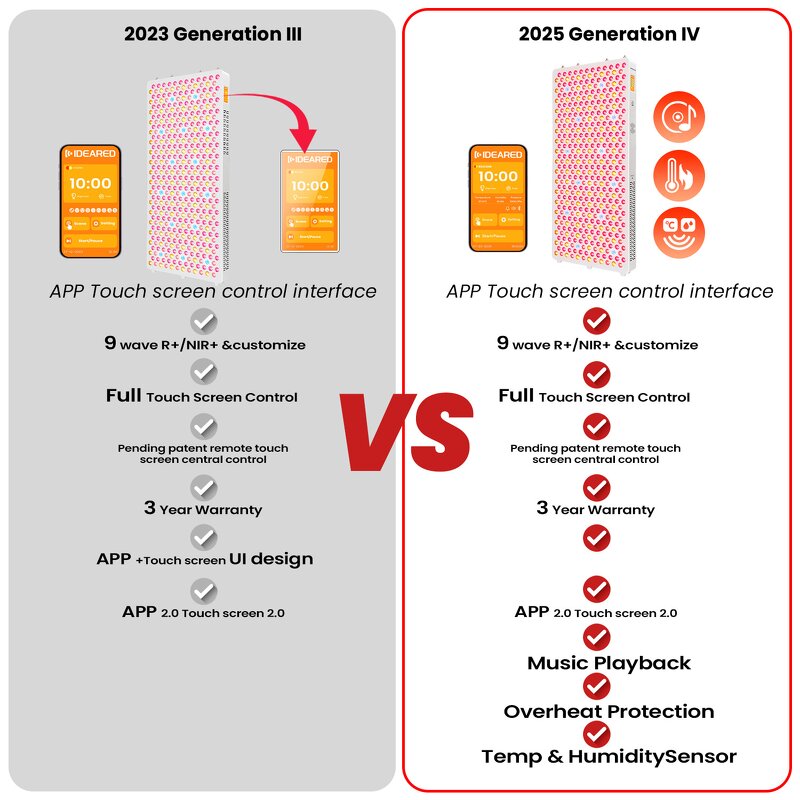 IDEATHERAPY RLPRO600-X2 Panel Manufacturer - 9 Wavelengths Music Playback Full Body Red Light Therapy Tool